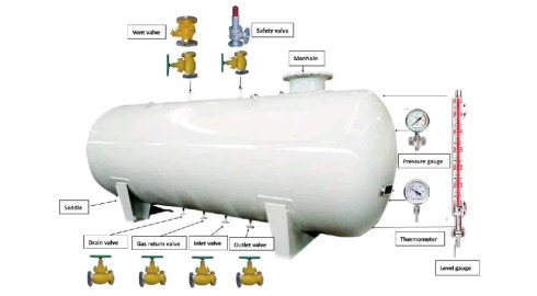 LPG-In-Nigeria Marketplace Product - Storage tank