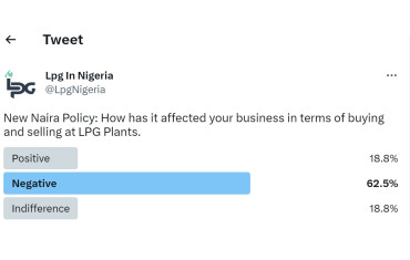 62.5% OF NIGERIANS SAY THE NEW NAIRA POLICY HAS NEGATIVELY IMPACTED THEIR LPG BUSINESSES.