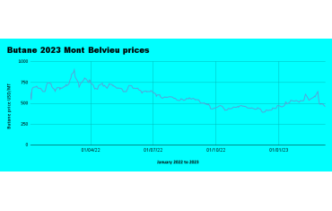 Weekly Mont Belvieu Propane-Butane price review March 14th 2023