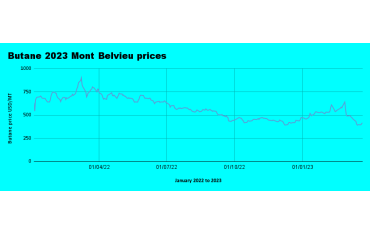 Weekly Mont Belvieu Propane-Butane price review March 24th 2023