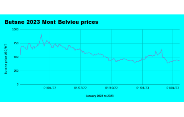 Weekly Mont Belvieu Propane-Butane price review April 21st 2023