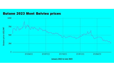 Weekly Mont Belvieu Propane-Butane price review June 16th 2023