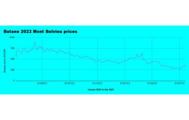 Weekly Mont Belvieu Propane-Butane price review July 28th 2023