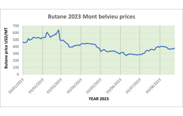 Weekly Mont Belvieu Propane-Butane price review August 28th 2023