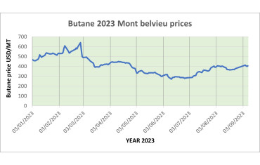 Weekly Mont Belvieu Propane-Butane price review September 8th 2023