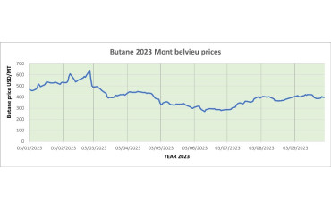 Weekly Mont Belvieu Propane-Butane price review September 29th 2023