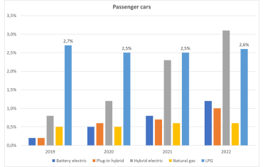 Autogas remains as prominent alternative fuel in European Union despite the strong Governments’ support to electric vehicle-LPG Blog