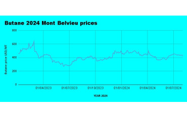 Weekly Mont Belvieu Propane-Butane Price Review: August 2nd, 2024