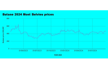 Weekly Mont Belvieu Propane-Butane Price Review: September 30th, 2024-LPG Blog