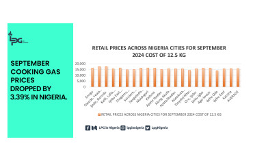 September Cooking Gas Prices  Dropped by 3.39% in Nigeria.-LPG Blog