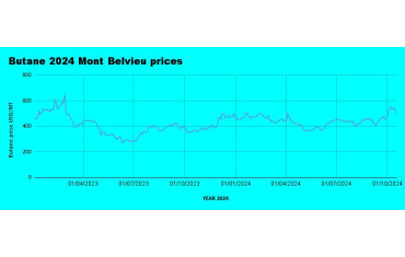 Weekly Mont Belvieu Propane-Butane Price Review: October 18th, 2024