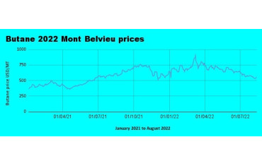 Weekly Mont Belvieu Propane - Butane prices - August 18th 2022