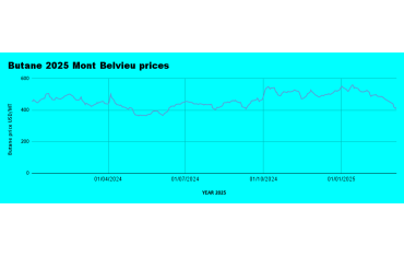 Weekly LPG Mont Belvieu and Nigerian LPG price review March 7th 2025