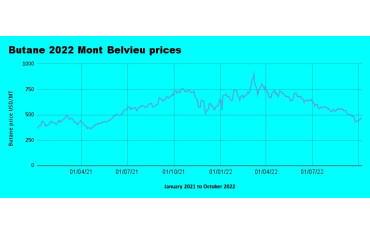 Weekly Mont Belvieu Propane-Butane price review, October 7th 2022