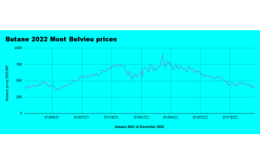 Weekly Mont Belvieu Propane-Butane price review December 16th 2022