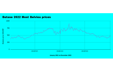 Weekly Mont Belvieu Propane-Butane price review January 6th, 2023