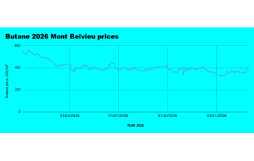 Weekly Mont Belvieu Propane-Butane Market Update – February 27th, 2026