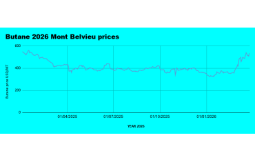 Weekly LPG Mont Belvieu and Nigerian LPG price review March 27th 30th 2026