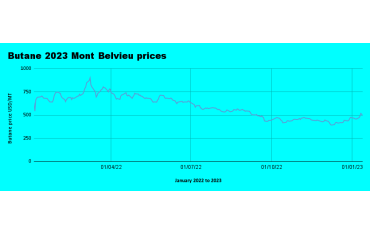 Weekly Mont Belvieu Propane-Butane price review January 13th, 2023
