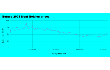 Weekly Mont Belvieu Propane-Butane price review January 20th 2023
