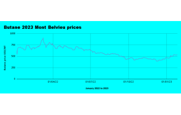 Weekly Mont Belvieu Propane-Butane price review January 27th 2023