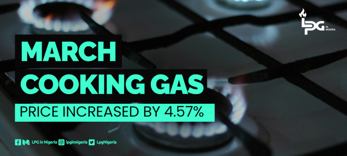 COOKING GAS DECREASES BY 4.57%. IN MARCH 2024.