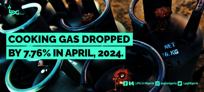 Cooking Gas Prices Dropped by 7.76% in April, 2024.