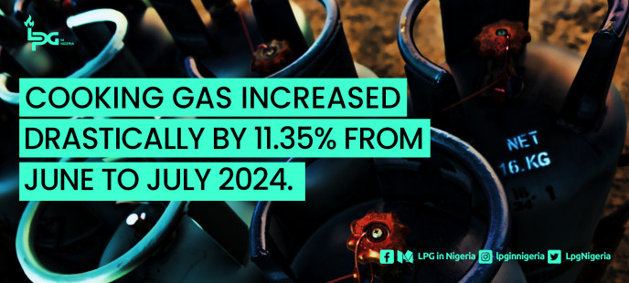 Cooking Gas Increased Drastically by 11.35% from June to July 2024