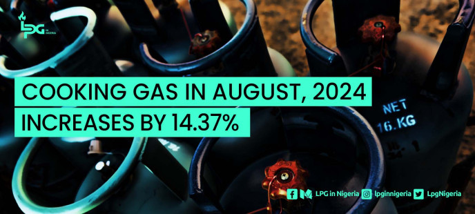 Cooking Gas in August, 2024 Increases by 14.37%