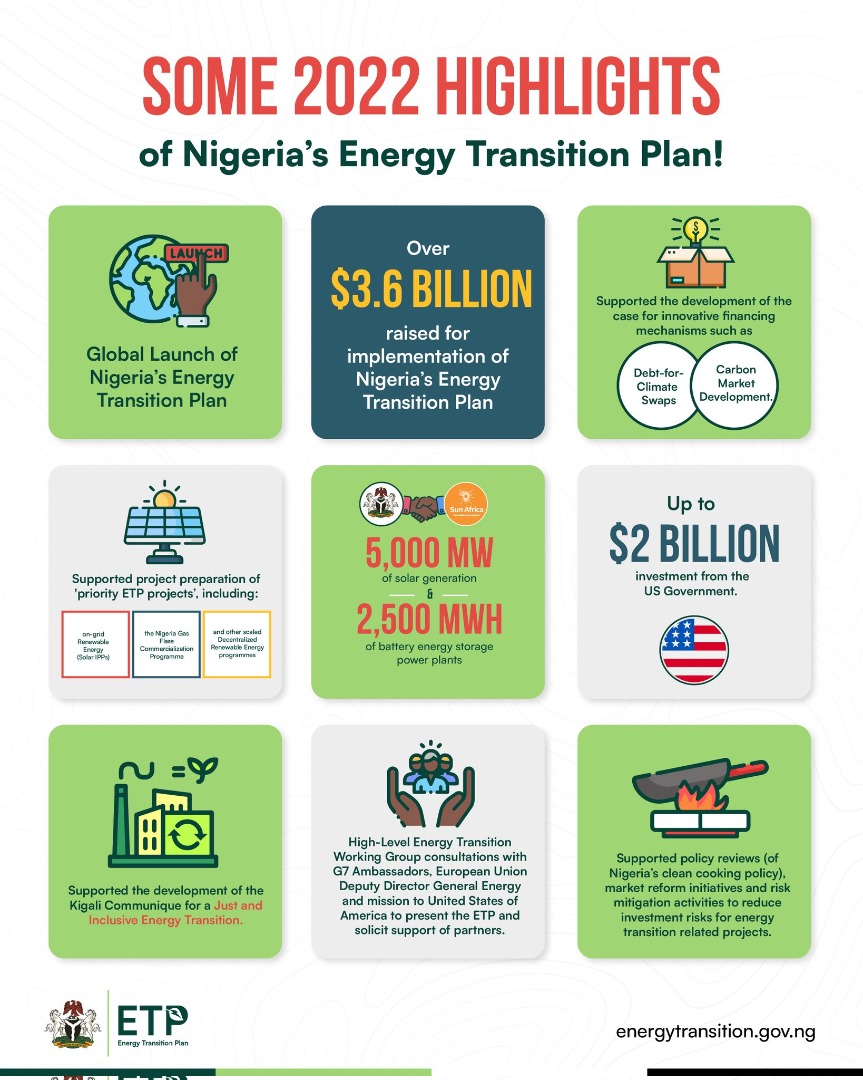 The Plausibility of the Nigerian Energy Transition Plan by 2030