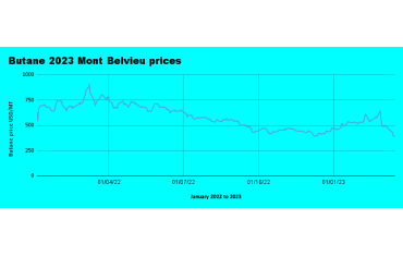 Weekly Mont Belvieu Propane-Butane price review March 17th 2023