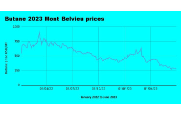 Weekly Mont Belvieu Propane-Butane price review June 30th 2023