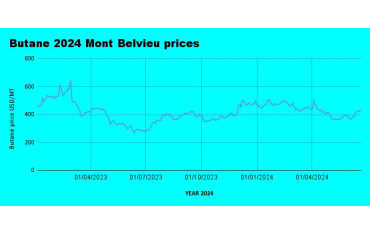 Weekly Mont Belvieu Propane-Butane Price Review: June 21st, 2024