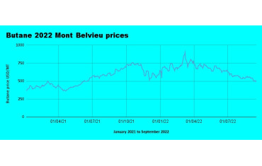 Weekly Mont Belvieu Propane -Butane price review September 16th 2022