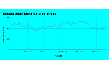 Weekly LPG Mont Belvieu and Nigerian LPG price review May 23rd 2025
