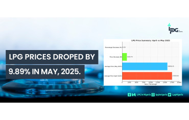 LPG PRICES DROPED BY 9.89% IN MAY, 2025.