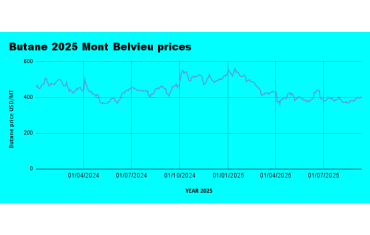 Weekly Mont Belvieu Propane-Butane Market Update – September 11th, 2025