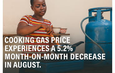 COOKING GAS PRICE EXPERIENCE A 5.2% MONTH-ON-MONTH DECREASE IN AUGUST.
