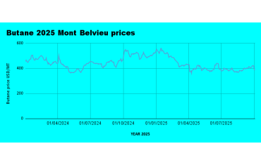 Weekly LPG Mont Belvieu and Nigerian LPG price review October 3rd 2025