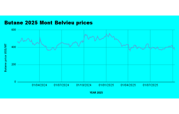 Weekly LPG Mont Belvieu and Nigerian LPG price review October 10th 2025