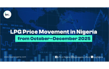 LPG Price Movement in Nigeria from October–December 2025.-LPG Blog
