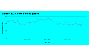 Weekly LPG Mont Belvieu and Nigerian LPG and Oil price review January 2nd 2026
