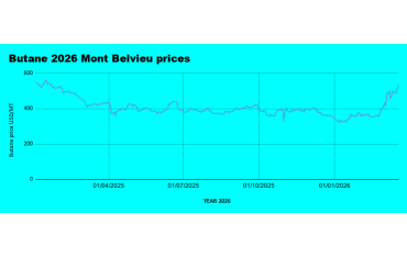 Weekly LPG Mont Belvieu and Nigerian LPG price review March 20th 2026