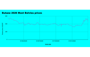 Weekly Mont Belvieu Propane–Butane Market Update – April 3rd, 2026